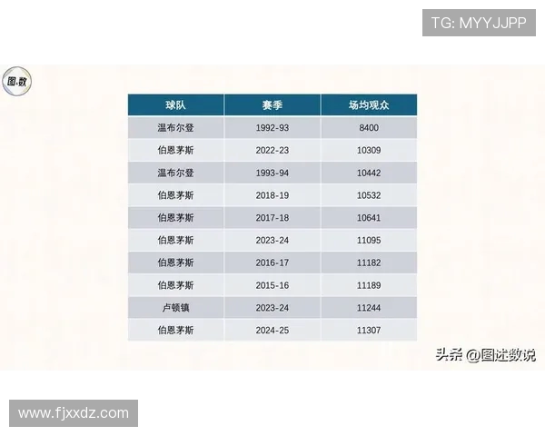 全球足球联赛发展趋势与未来前景分析：聚焦各大联赛竞争态势及变革潜力